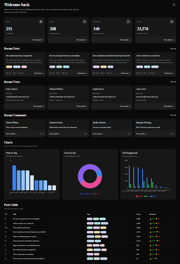 Blog Dashboard