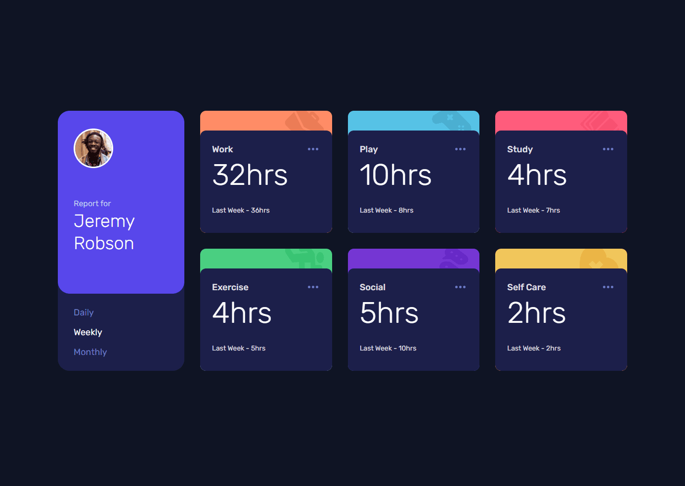 Time Tracking Dashboard
